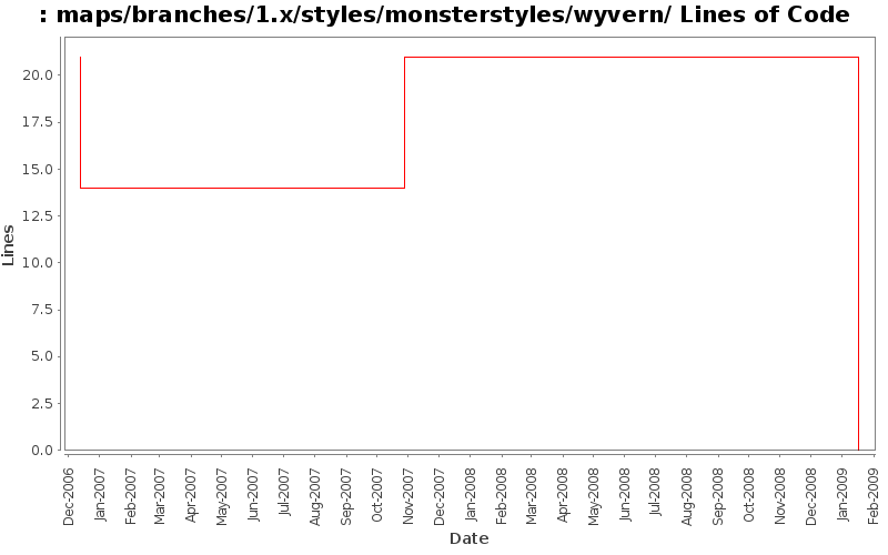 maps/branches/1.x/styles/monsterstyles/wyvern/ Lines of Code