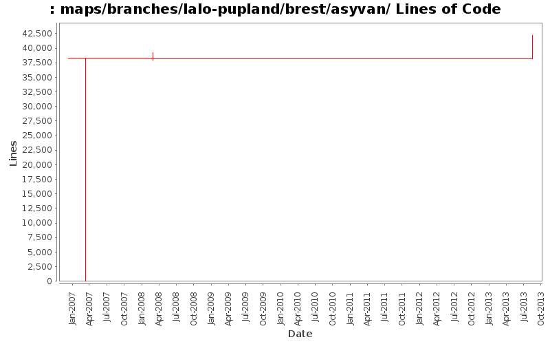 maps/branches/lalo-pupland/brest/asyvan/ Lines of Code