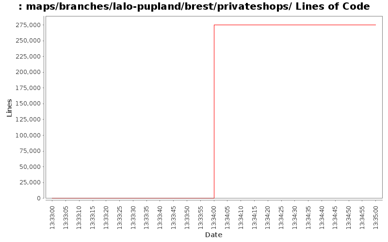 maps/branches/lalo-pupland/brest/privateshops/ Lines of Code