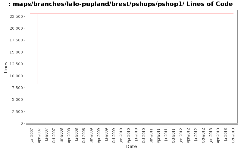 maps/branches/lalo-pupland/brest/pshops/pshop1/ Lines of Code