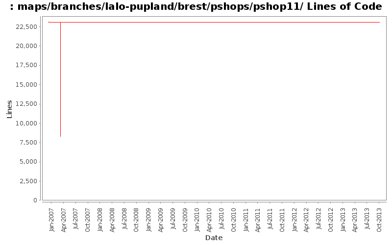 maps/branches/lalo-pupland/brest/pshops/pshop11/ Lines of Code