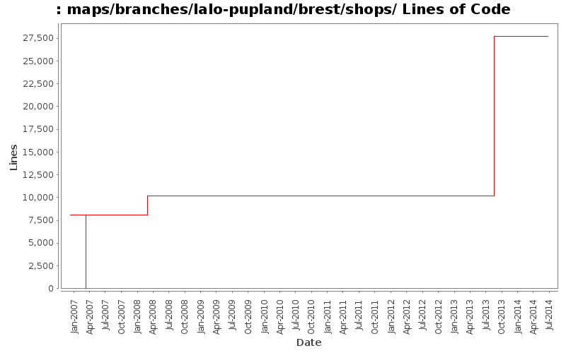 maps/branches/lalo-pupland/brest/shops/ Lines of Code