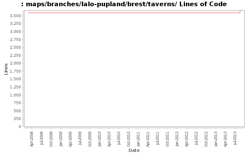 maps/branches/lalo-pupland/brest/taverns/ Lines of Code