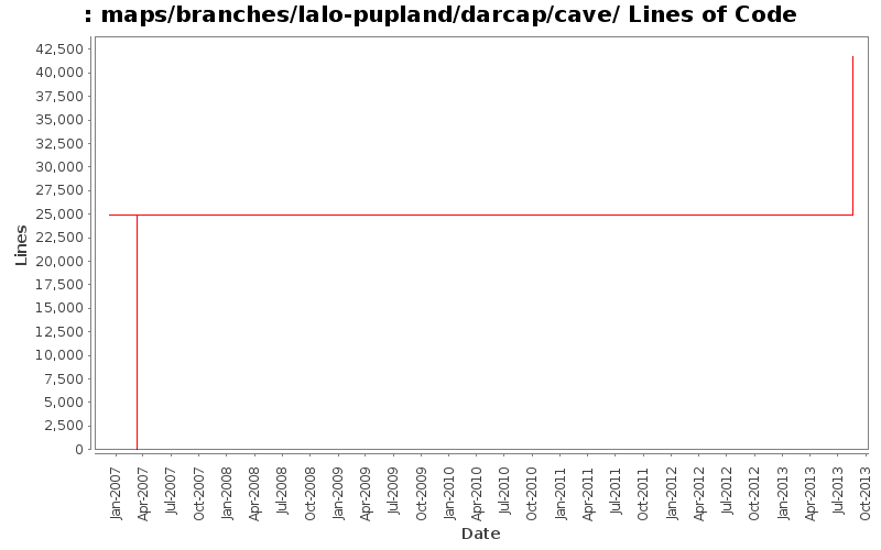 maps/branches/lalo-pupland/darcap/cave/ Lines of Code