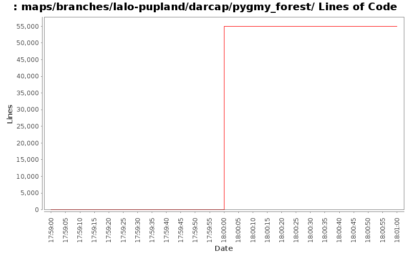 maps/branches/lalo-pupland/darcap/pygmy_forest/ Lines of Code
