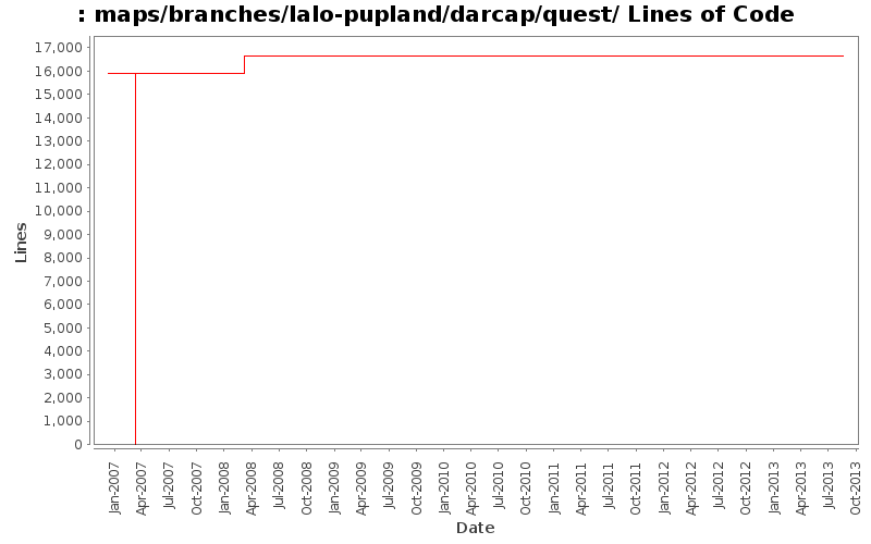 maps/branches/lalo-pupland/darcap/quest/ Lines of Code
