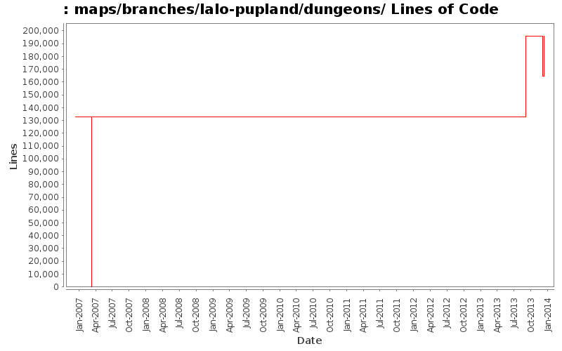maps/branches/lalo-pupland/dungeons/ Lines of Code