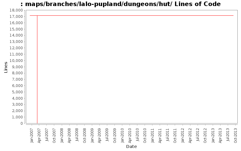 maps/branches/lalo-pupland/dungeons/hut/ Lines of Code