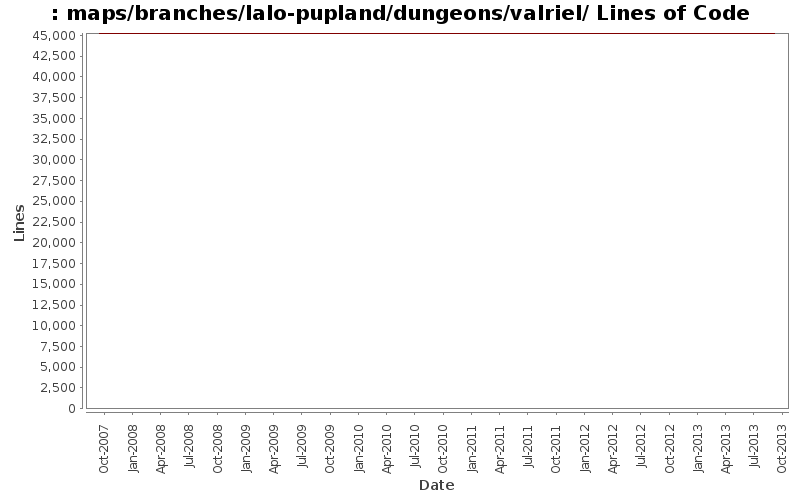 maps/branches/lalo-pupland/dungeons/valriel/ Lines of Code