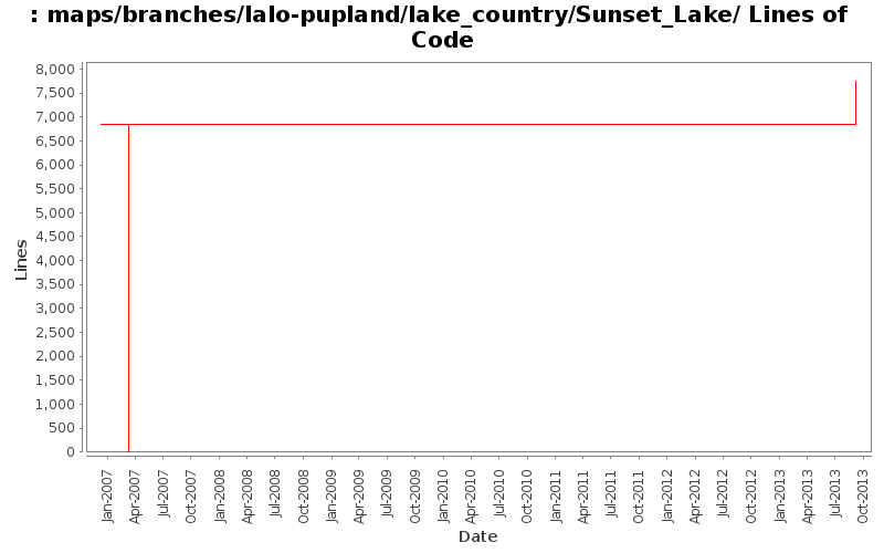 maps/branches/lalo-pupland/lake_country/Sunset_Lake/ Lines of Code