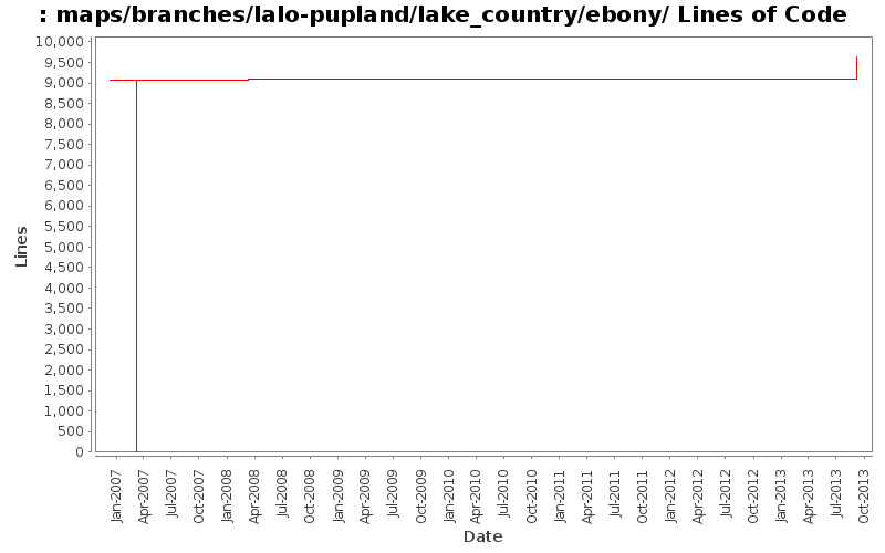 maps/branches/lalo-pupland/lake_country/ebony/ Lines of Code