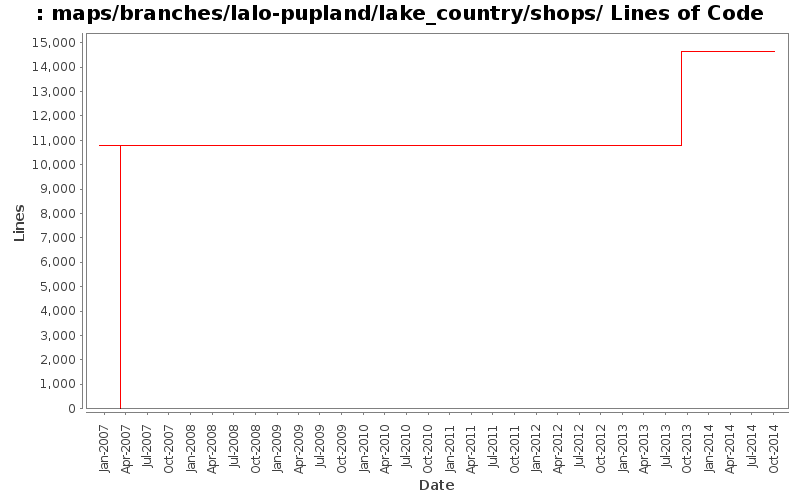 maps/branches/lalo-pupland/lake_country/shops/ Lines of Code