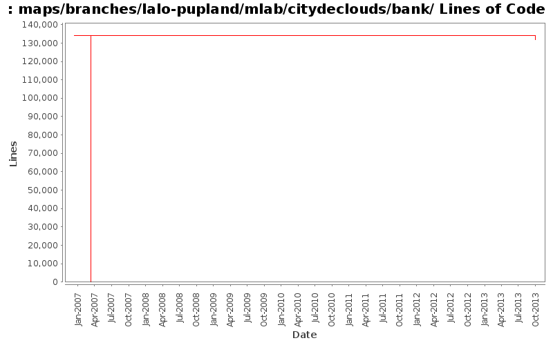 maps/branches/lalo-pupland/mlab/citydeclouds/bank/ Lines of Code