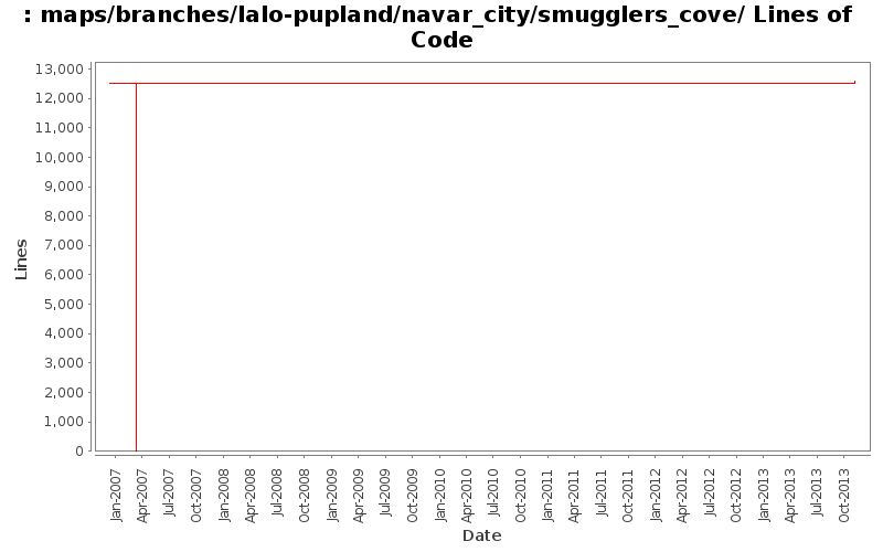 maps/branches/lalo-pupland/navar_city/smugglers_cove/ Lines of Code