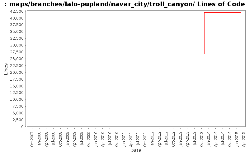 maps/branches/lalo-pupland/navar_city/troll_canyon/ Lines of Code