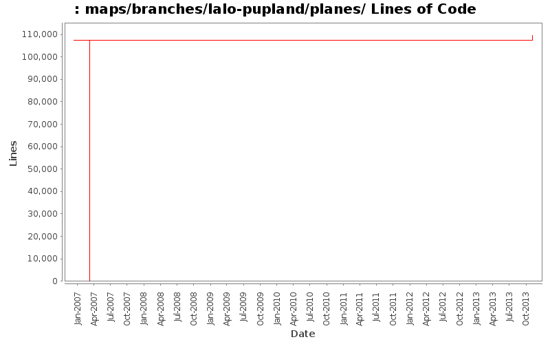 maps/branches/lalo-pupland/planes/ Lines of Code