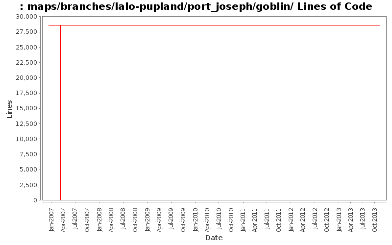 maps/branches/lalo-pupland/port_joseph/goblin/ Lines of Code
