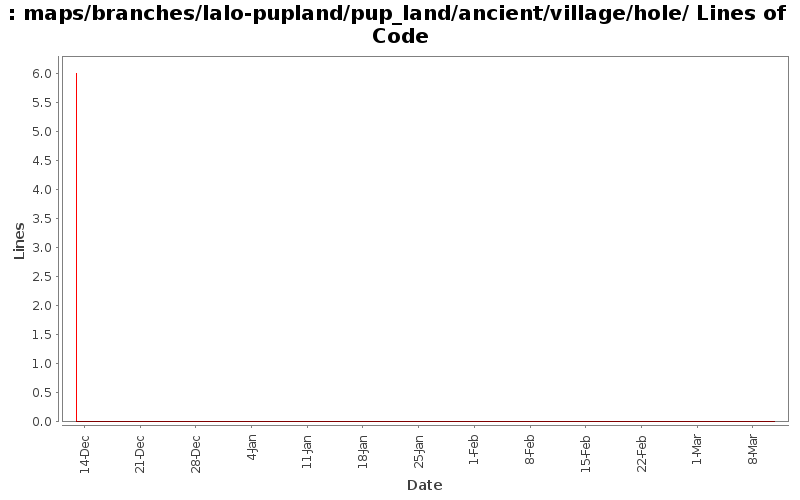 maps/branches/lalo-pupland/pup_land/ancient/village/hole/ Lines of Code
