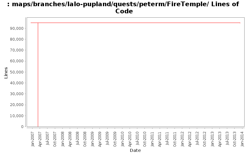 maps/branches/lalo-pupland/quests/peterm/FireTemple/ Lines of Code