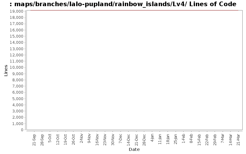 maps/branches/lalo-pupland/rainbow_islands/Lv4/ Lines of Code