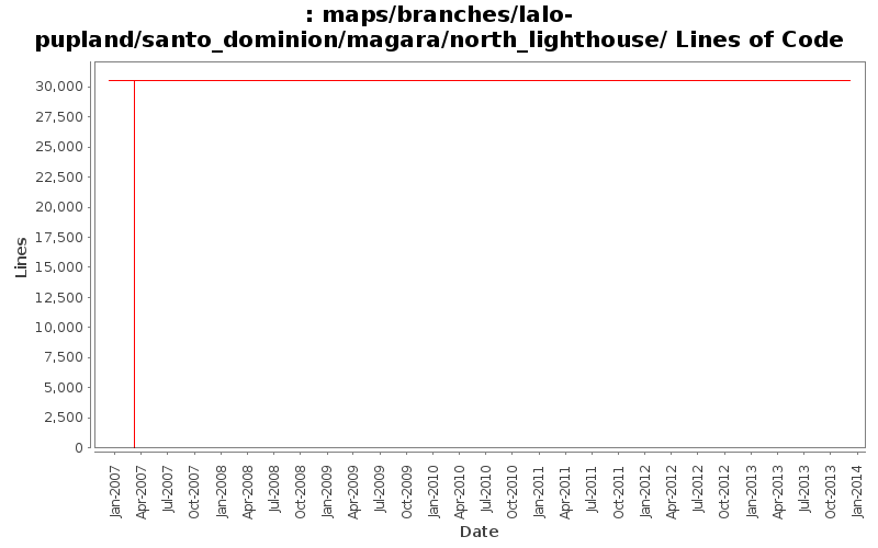 maps/branches/lalo-pupland/santo_dominion/magara/north_lighthouse/ Lines of Code