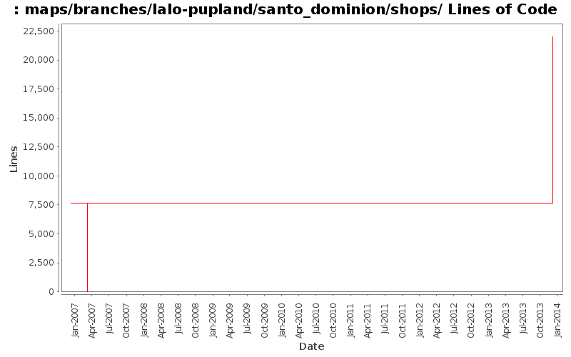 maps/branches/lalo-pupland/santo_dominion/shops/ Lines of Code