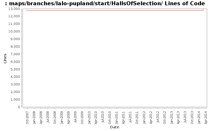 maps/branches/lalo-pupland/start/HallsOfSelection/ Lines of Code