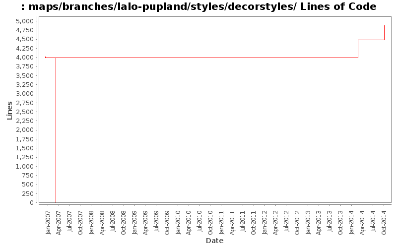 maps/branches/lalo-pupland/styles/decorstyles/ Lines of Code