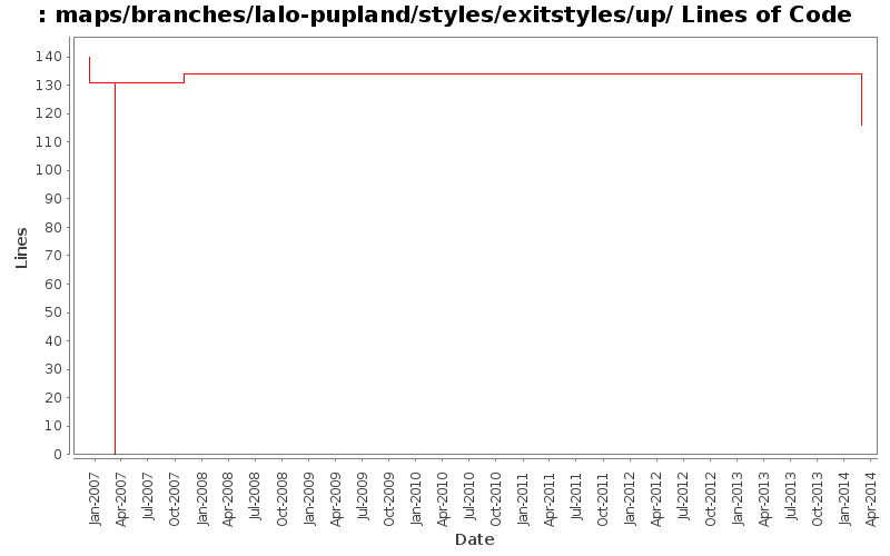 maps/branches/lalo-pupland/styles/exitstyles/up/ Lines of Code