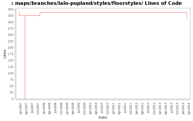 maps/branches/lalo-pupland/styles/floorstyles/ Lines of Code
