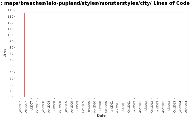 maps/branches/lalo-pupland/styles/monsterstyles/city/ Lines of Code