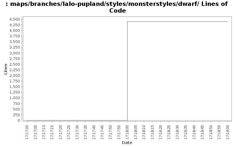 maps/branches/lalo-pupland/styles/monsterstyles/dwarf/ Lines of Code