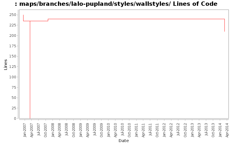 maps/branches/lalo-pupland/styles/wallstyles/ Lines of Code