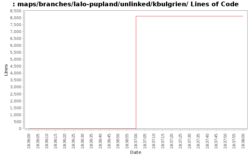 maps/branches/lalo-pupland/unlinked/kbulgrien/ Lines of Code