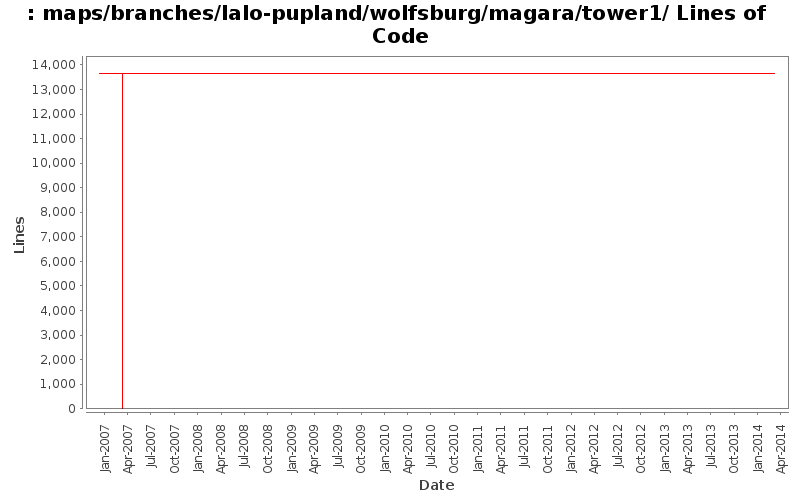 maps/branches/lalo-pupland/wolfsburg/magara/tower1/ Lines of Code