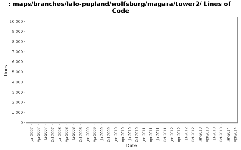 maps/branches/lalo-pupland/wolfsburg/magara/tower2/ Lines of Code