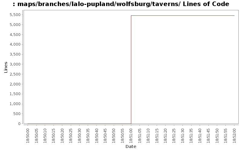 maps/branches/lalo-pupland/wolfsburg/taverns/ Lines of Code