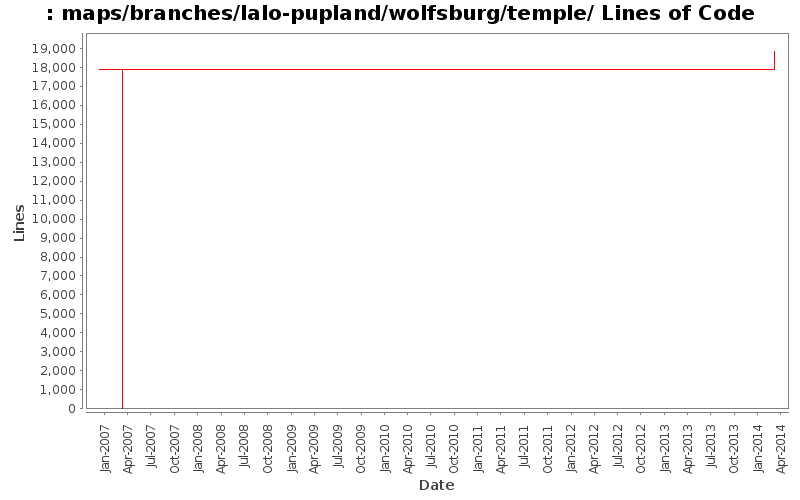 maps/branches/lalo-pupland/wolfsburg/temple/ Lines of Code