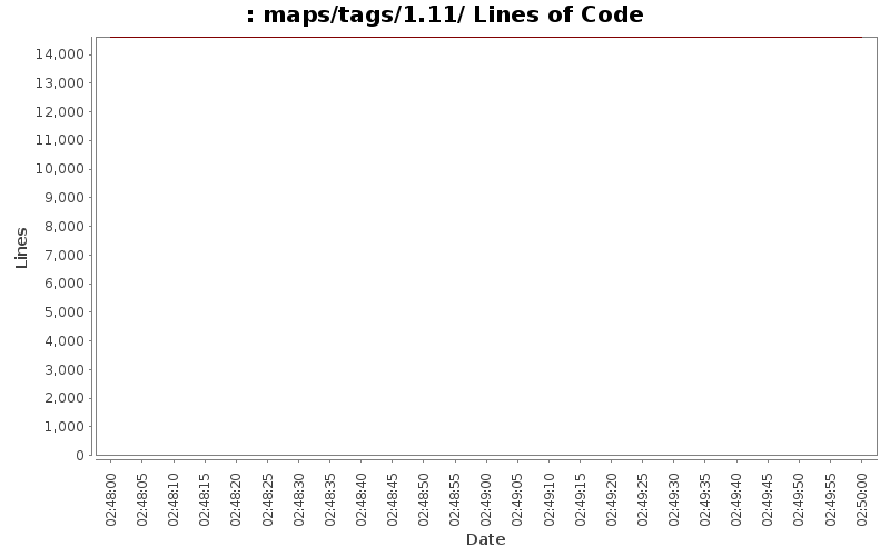 maps/tags/1.11/ Lines of Code