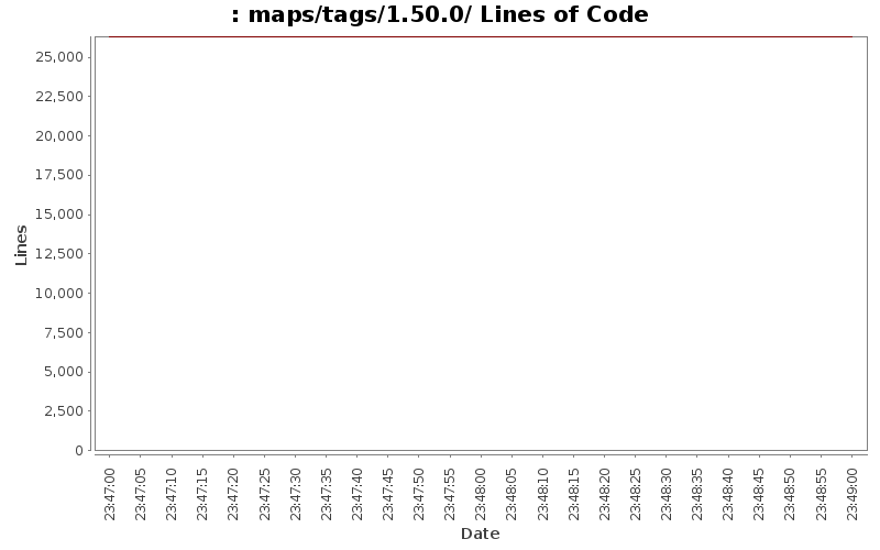 maps/tags/1.50.0/ Lines of Code