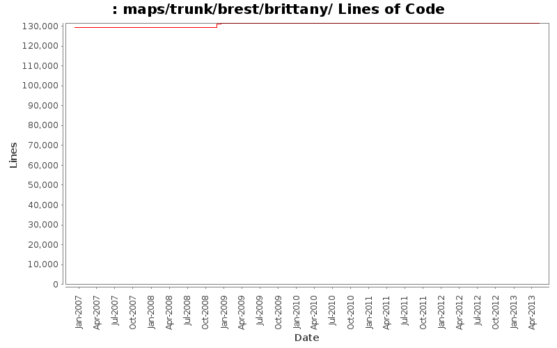 maps/trunk/brest/brittany/ Lines of Code