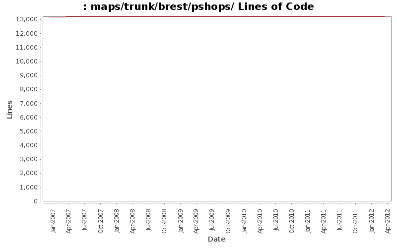 maps/trunk/brest/pshops/ Lines of Code