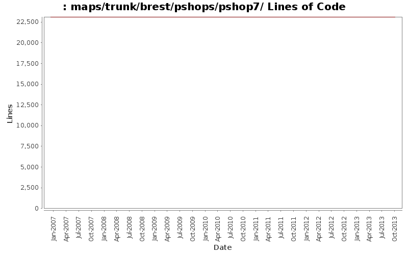 maps/trunk/brest/pshops/pshop7/ Lines of Code