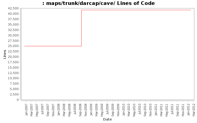 maps/trunk/darcap/cave/ Lines of Code