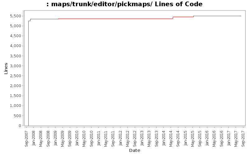 maps/trunk/editor/pickmaps/ Lines of Code