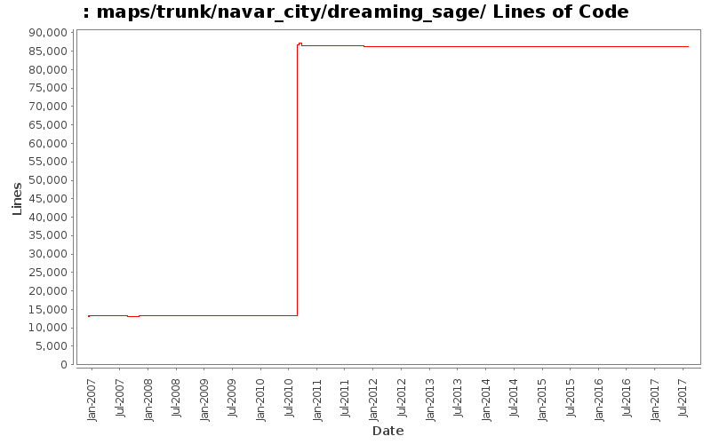 maps/trunk/navar_city/dreaming_sage/ Lines of Code