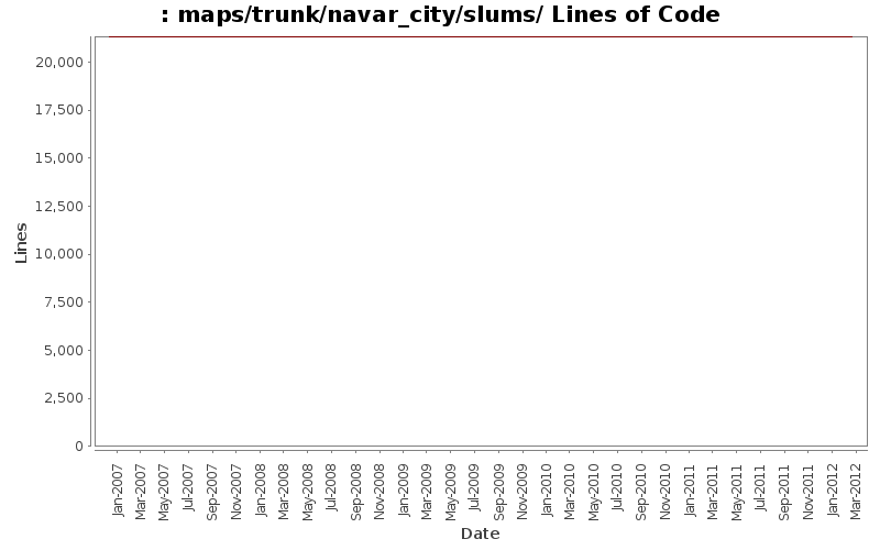 maps/trunk/navar_city/slums/ Lines of Code