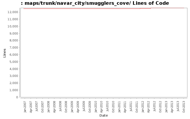 maps/trunk/navar_city/smugglers_cove/ Lines of Code