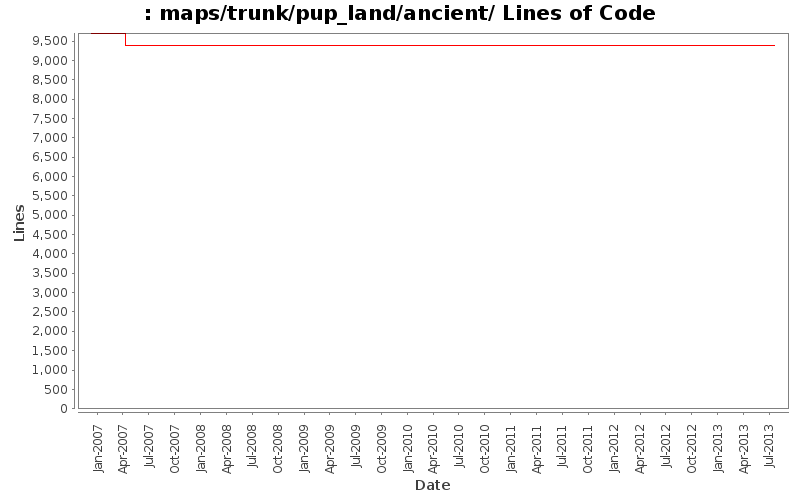 maps/trunk/pup_land/ancient/ Lines of Code