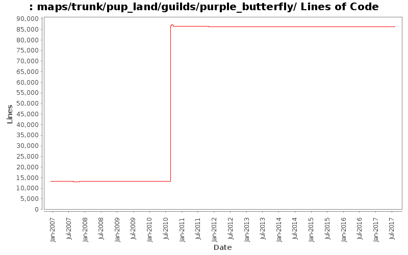 maps/trunk/pup_land/guilds/purple_butterfly/ Lines of Code